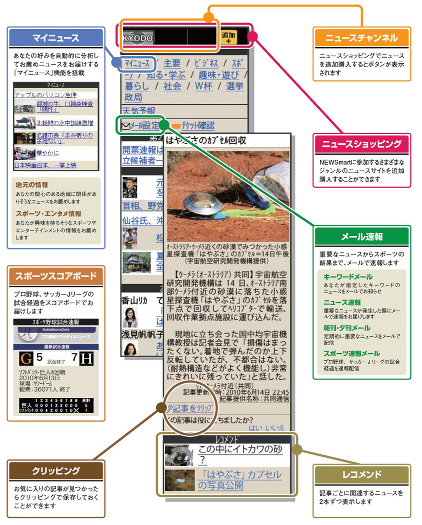 共同通信ニュースの特徴的な機能のイメージ